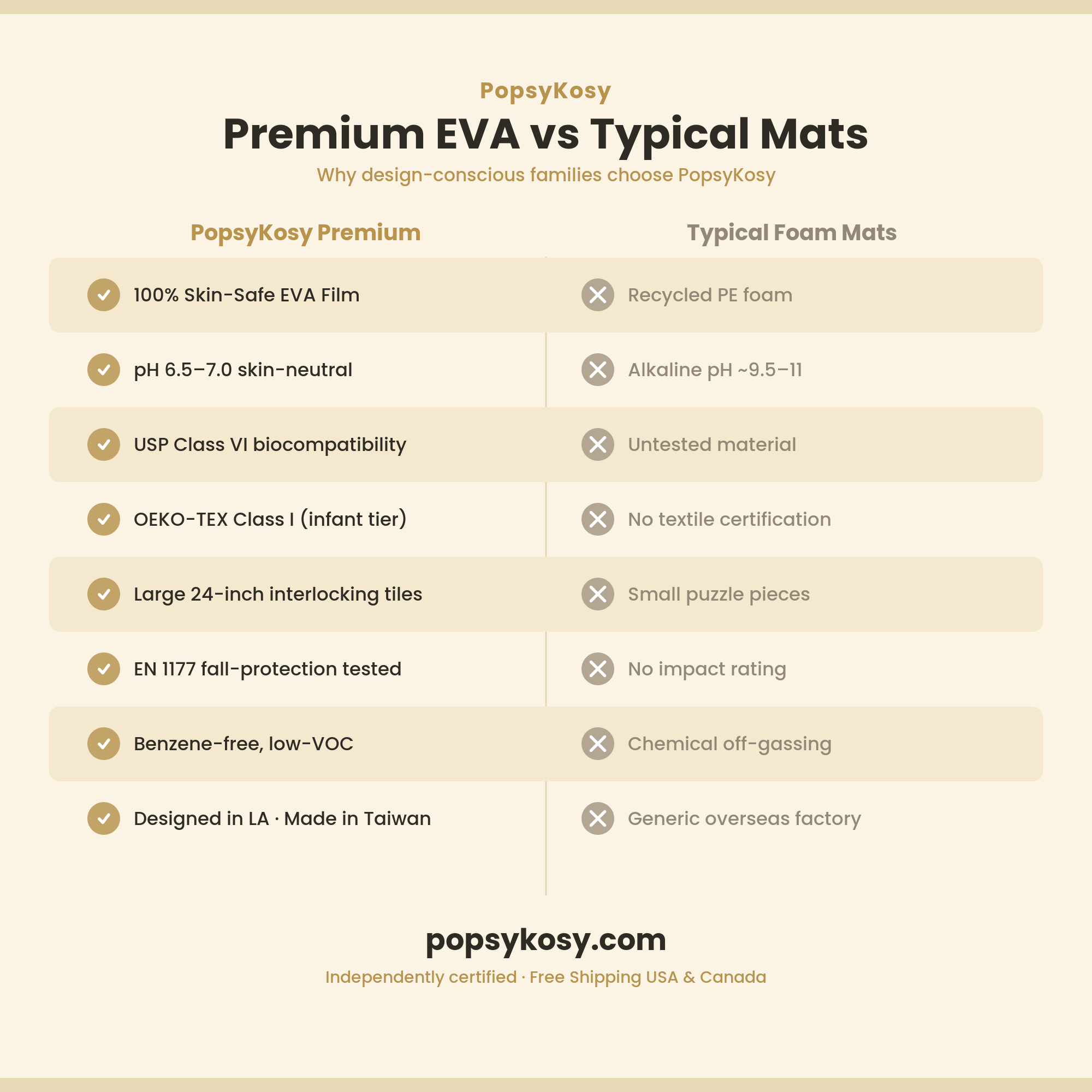 PopsyKosy premium EVA vs typical foam mat comparison