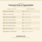 PopsyKosy premium EVA vs typical foam mat comparison